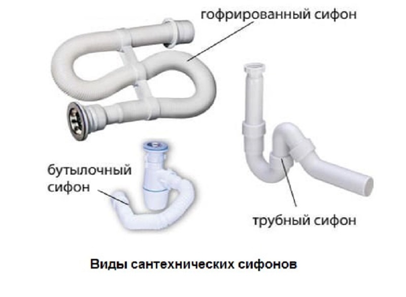 Как собрать сифон для раковины на кухне