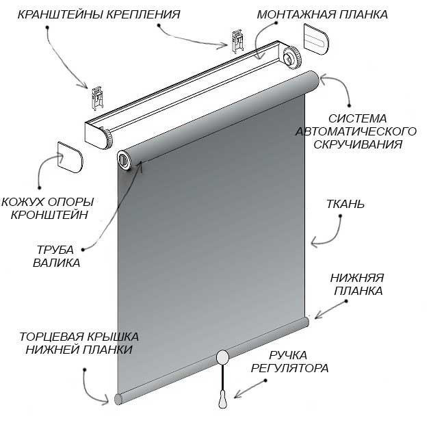 Инструкция по изготовлению рулонных штор своими руками