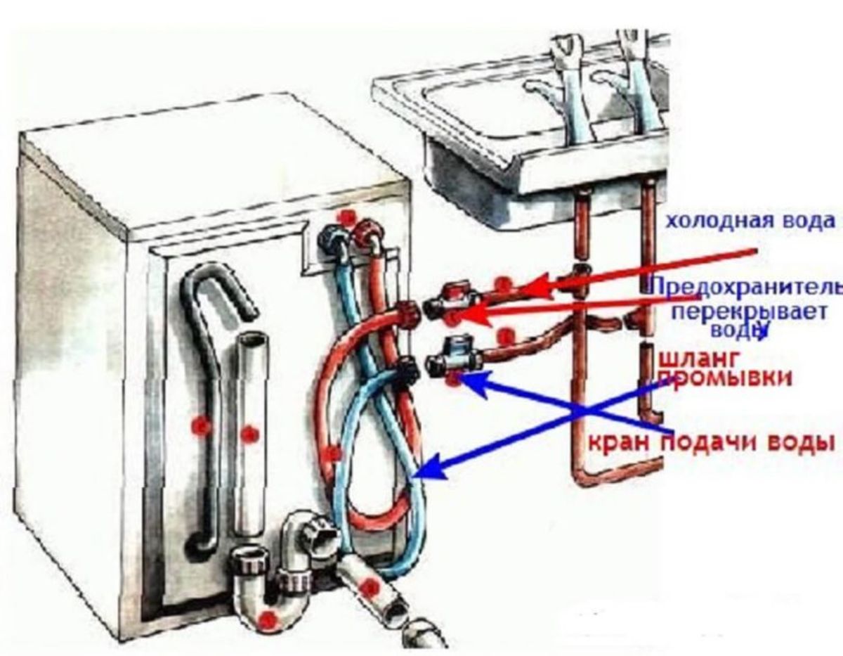 Подачи и слива воды. Схема подключения воды к стиральной машине. Схема подсоединения стиральной машины к канализации. Схема установки шлангов посудомоечной машины Bosch. Подводка к стиральной машине схема.
